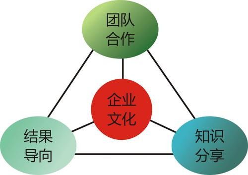 正規勞務派遣佛山價格