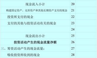 現(xiàn)金流量表中購買商品接受勞務(wù)支付的現(xiàn)金包括什么