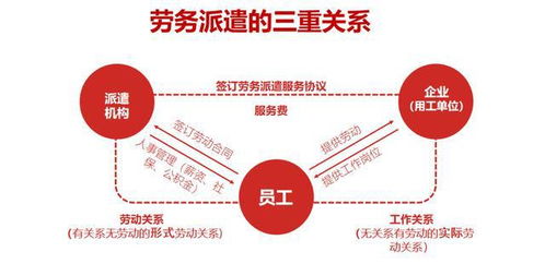 勞務(wù)派遣 的絕唱 財政部出手,能否給 臨時工 們帶來春天