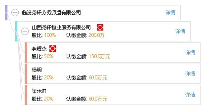 臨汾堯軒勞務派遣