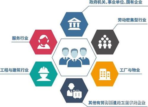 聯達人力解讀 2023勞務派遣的新出路